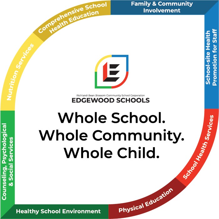 Richland-Bean Blossom CSC