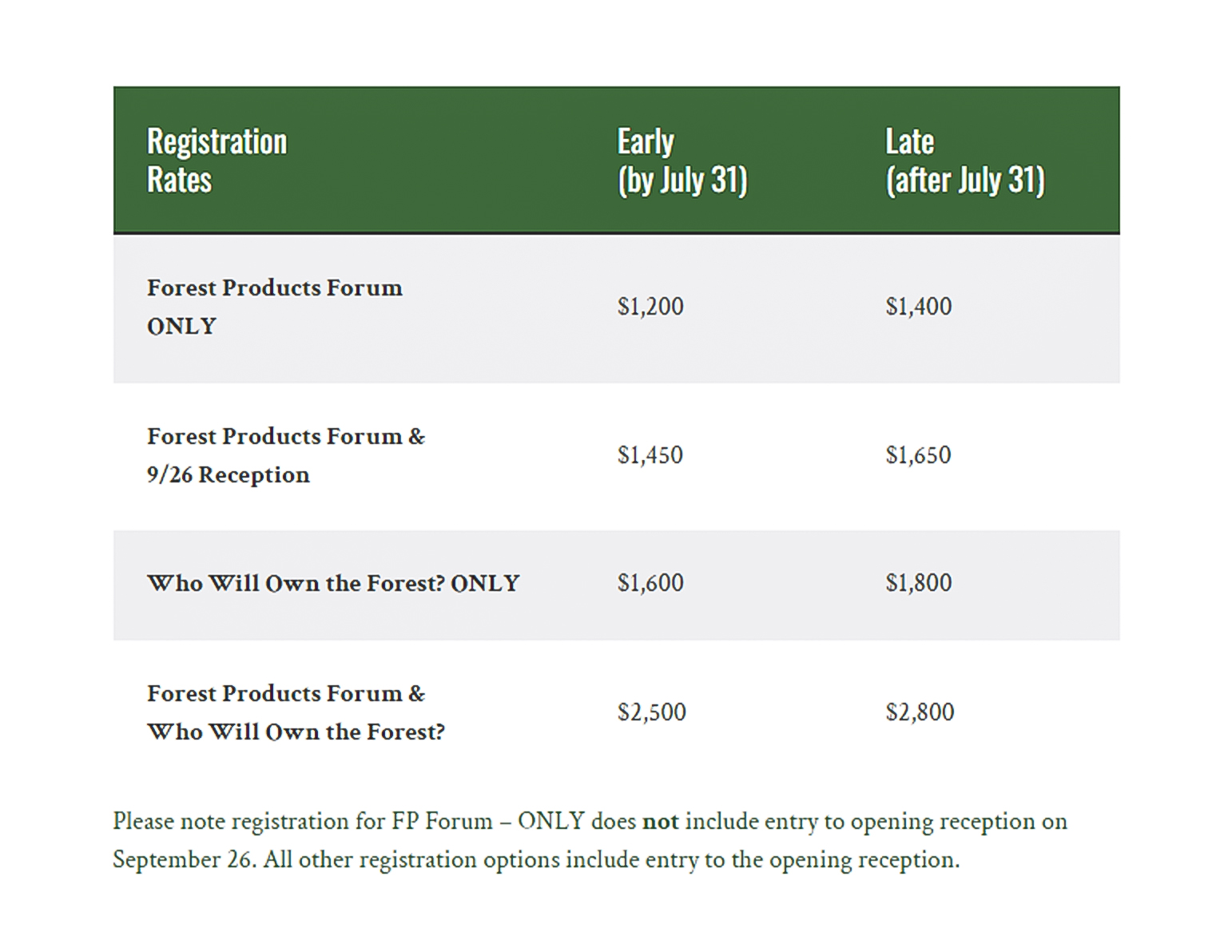 Who Will Own the Forest? - World Forestry Center